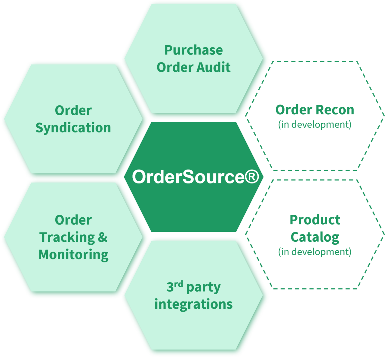 PDI Integration With Fintech Solutions Fintech Automated Invoice pdi-integration-with-fintech-solutions-fintech-automated-invoice