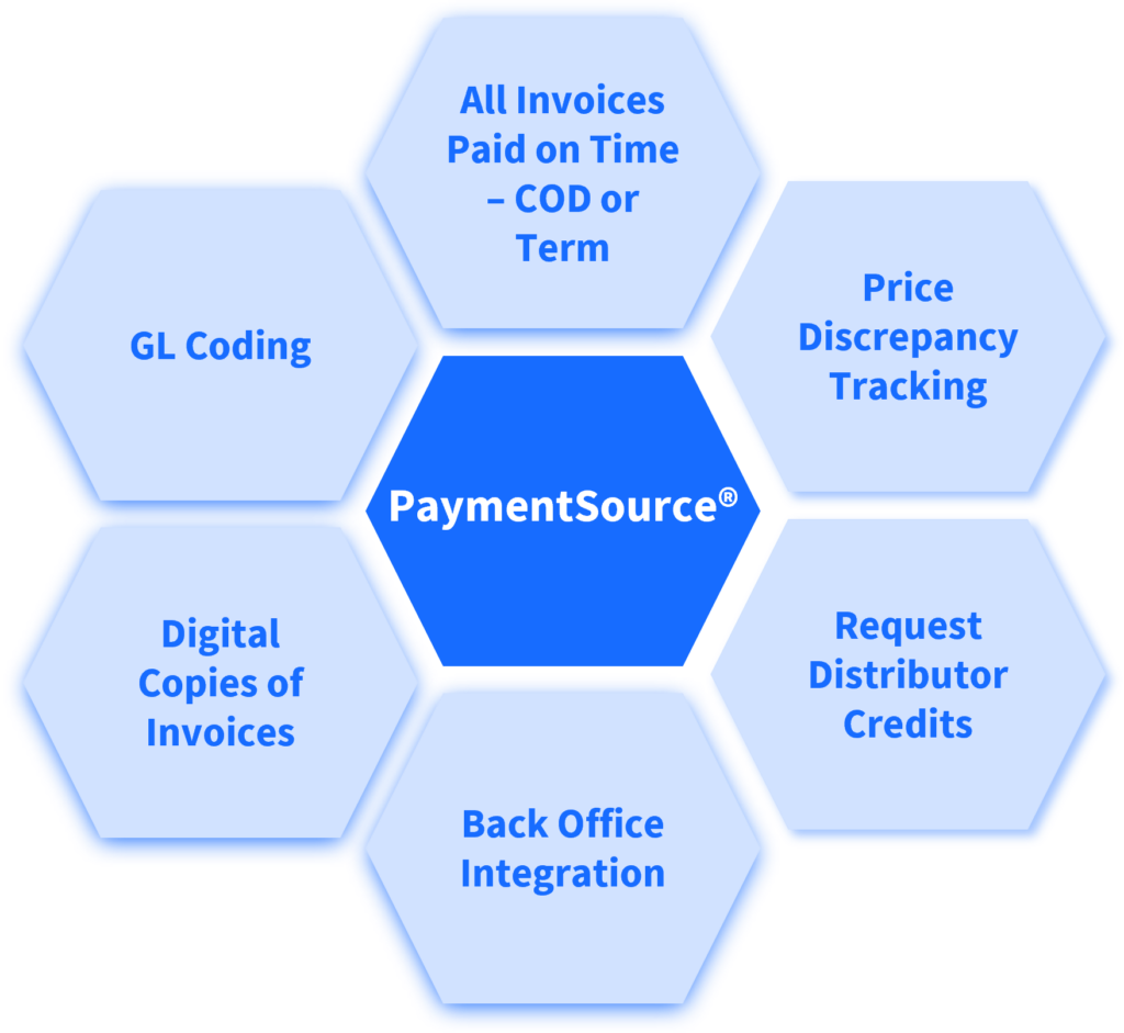 PaymentSource Product Diagram