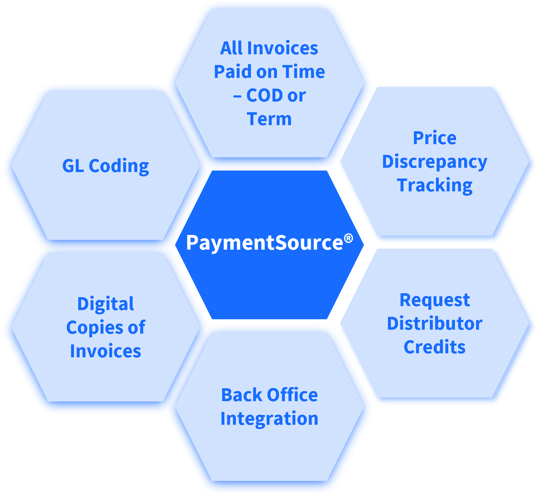 PaymentSource Honeycomb Graphic