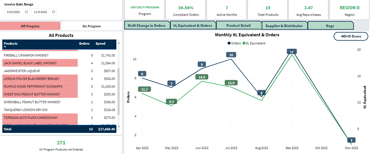 Actionable Insight Compliance Dashboard