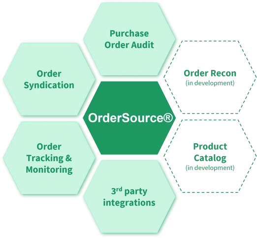 OrderSource