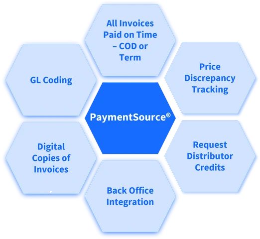 PaymentSource