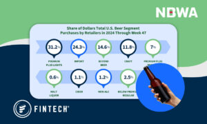 NBWA Beer Purchase Data