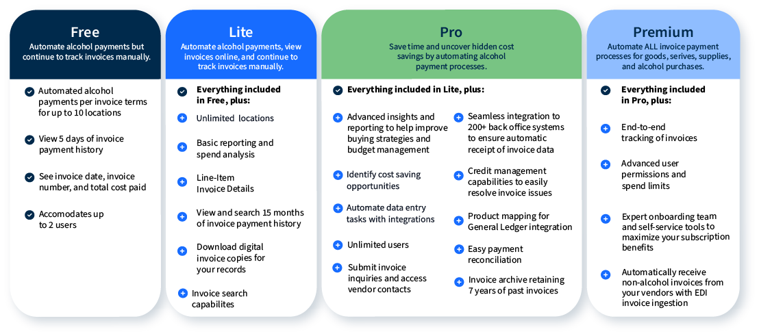 PaymentSource AP Levels