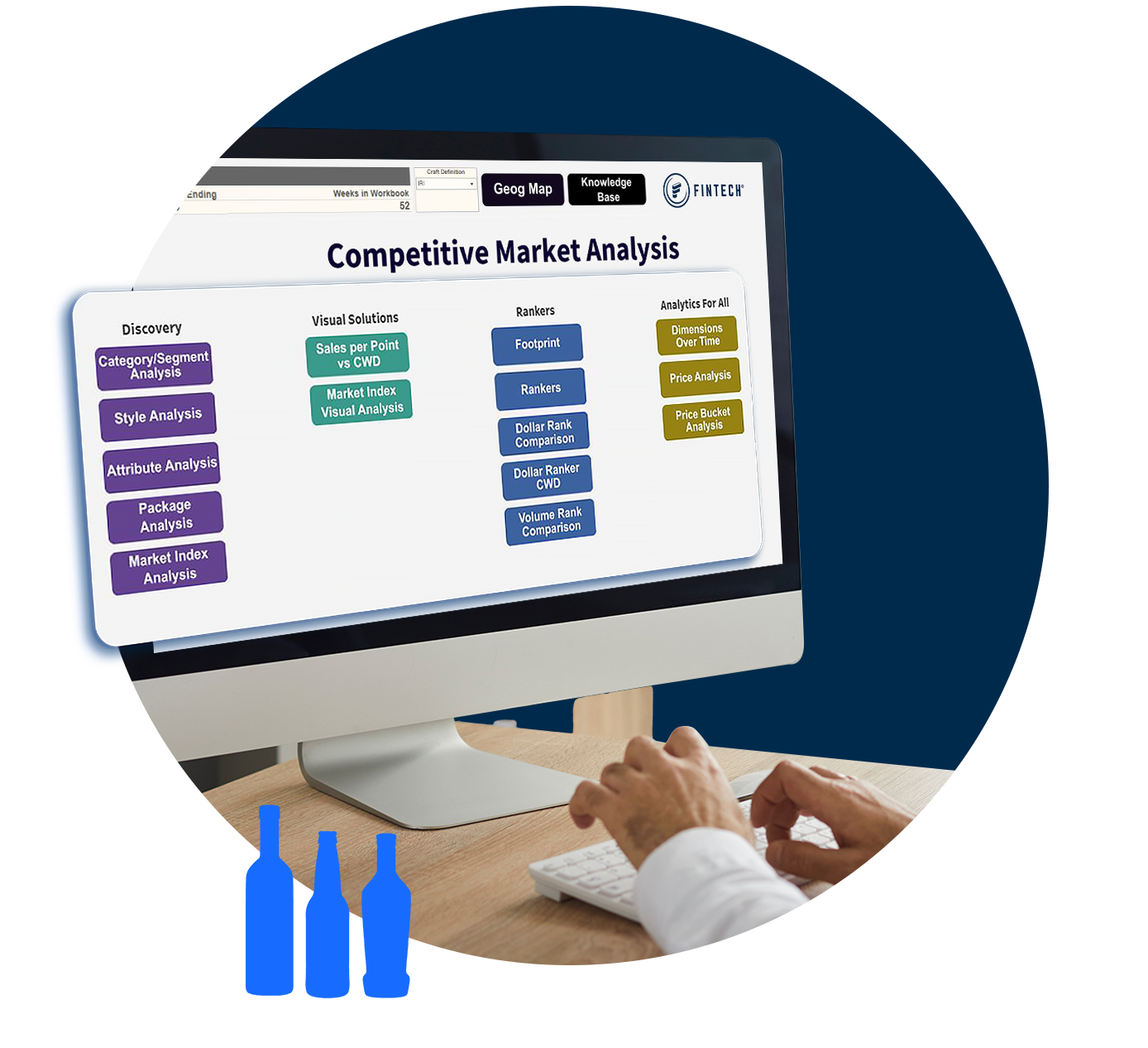 Competitive Market Analysis