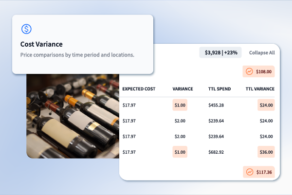 Insights to Protect Your Profits