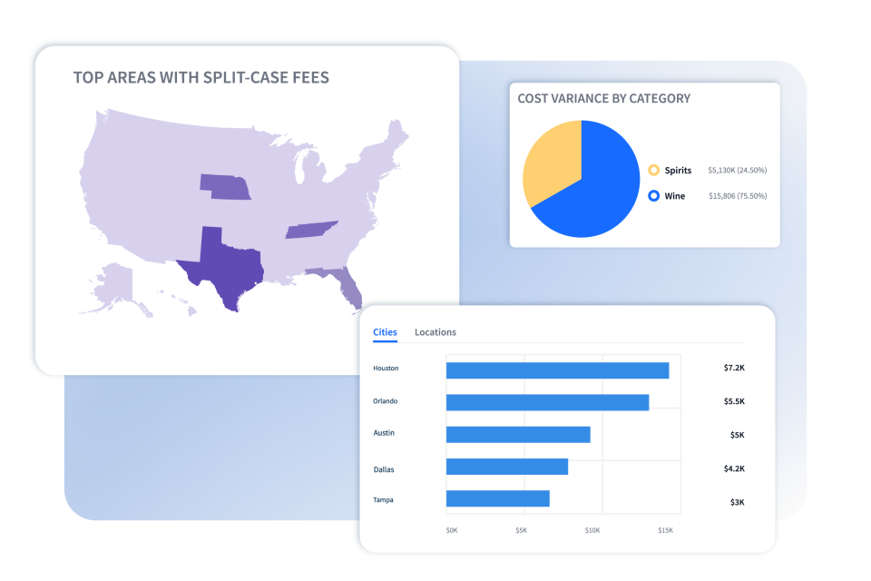 Split Case Cost Variance Reporting