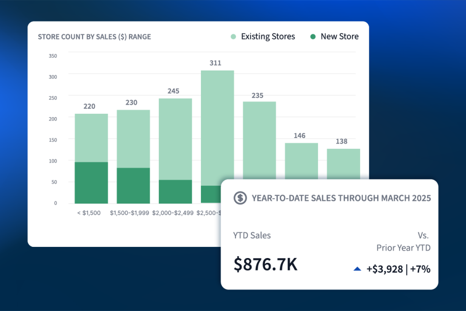Finance Reporting Scan-Based Trading