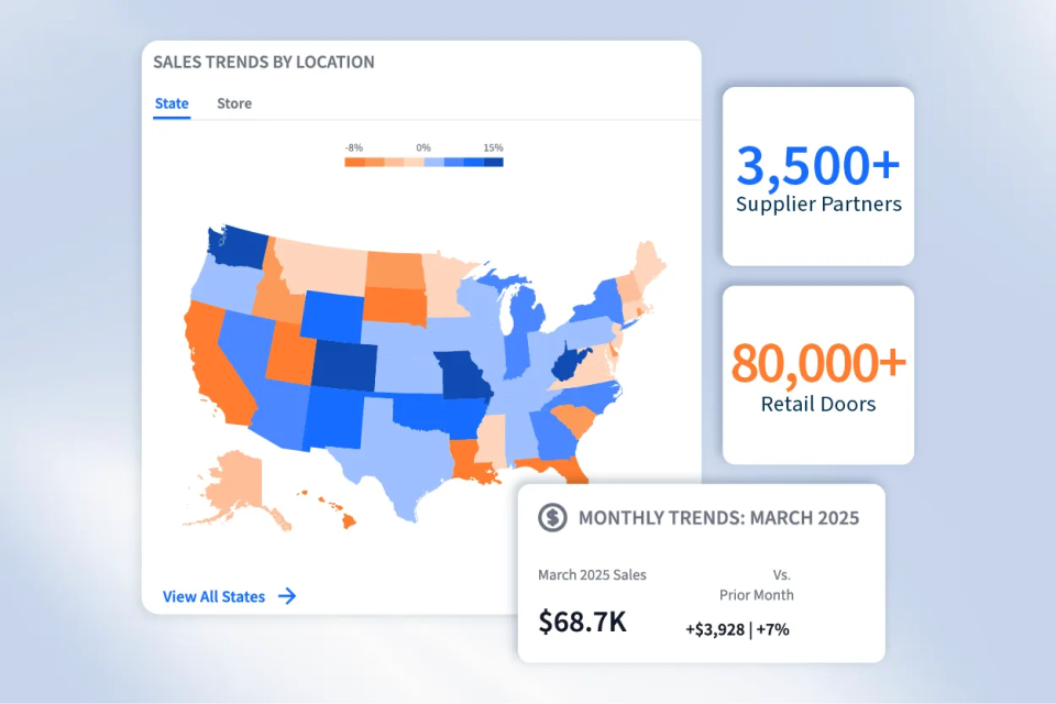 Trend Reports for Scan-Based Trading