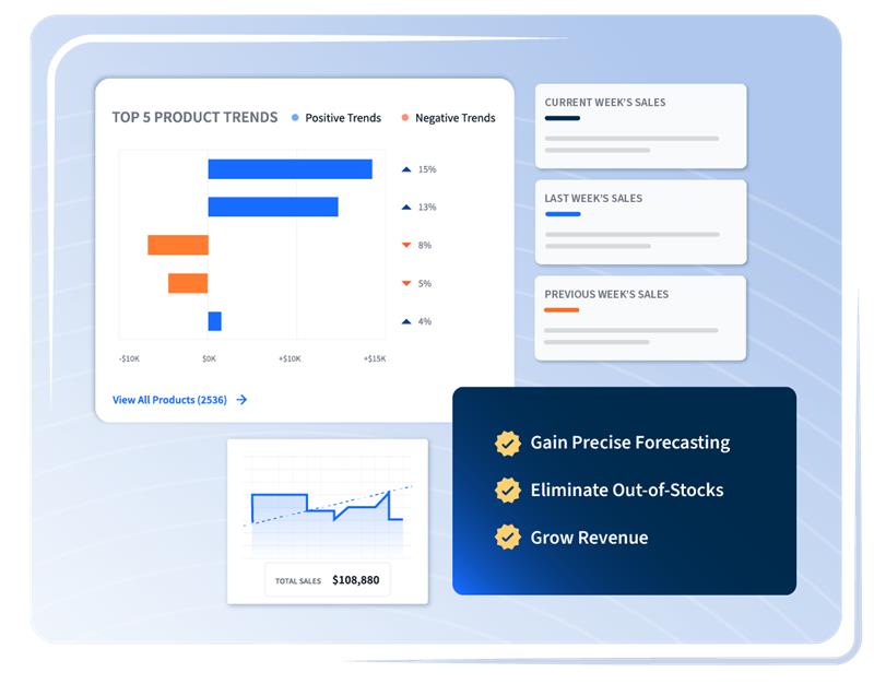 Scan-Based Trading Portal Features