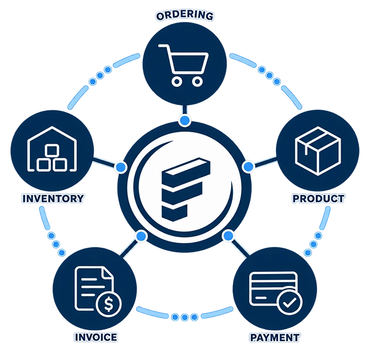 Fintech One Connection Fewer Operational Gaps
