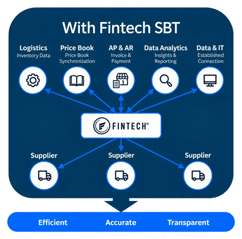 With Fintech SBT